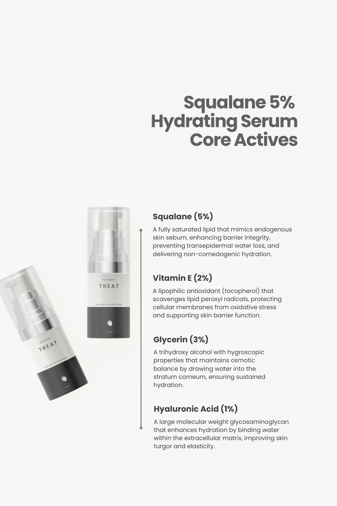 Squalane 5% + Vitamin E 2% Hydrating Face Serum